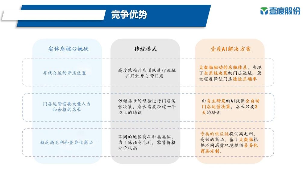 壹度股份销售手册_06