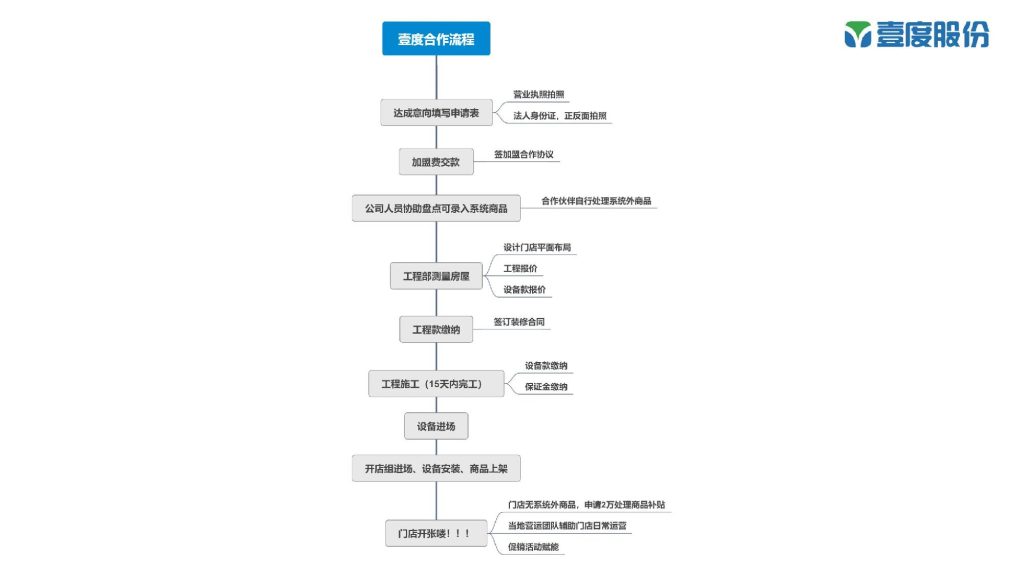 壹度股份销售手册_15