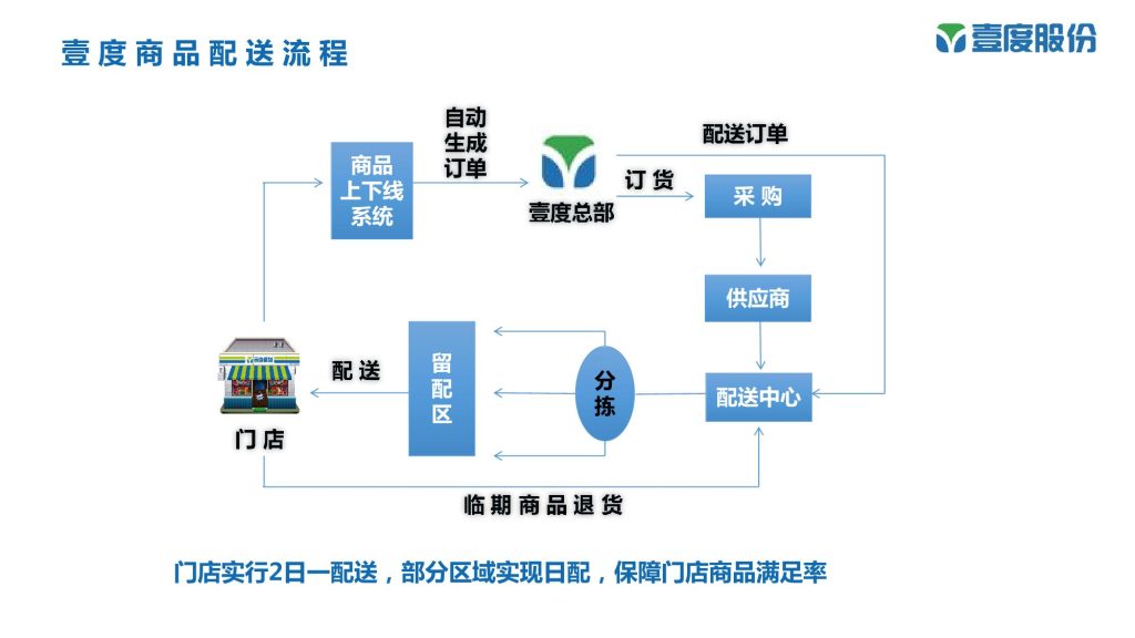 壹度股份销售手册_24