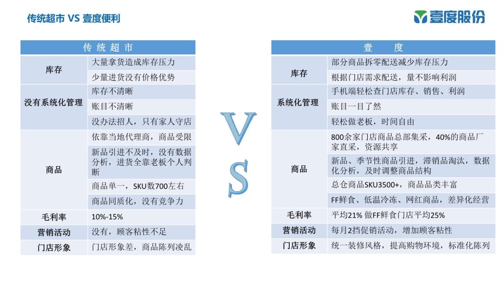 壹度股份销售手册_30